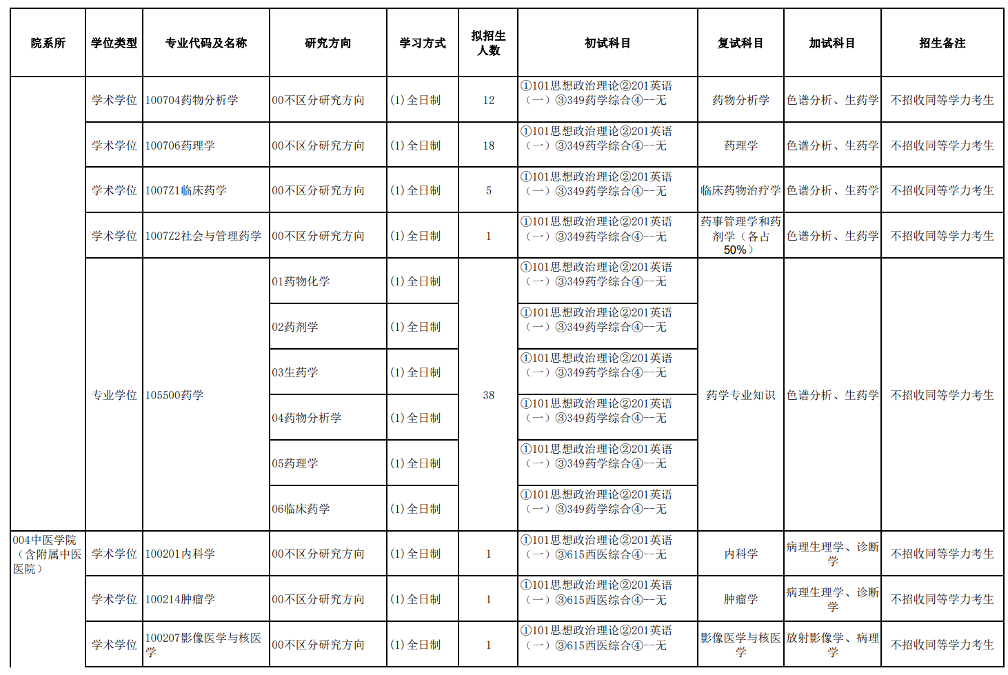 2024年新疆医科大学研究生招生简章及各专业招生计划人数