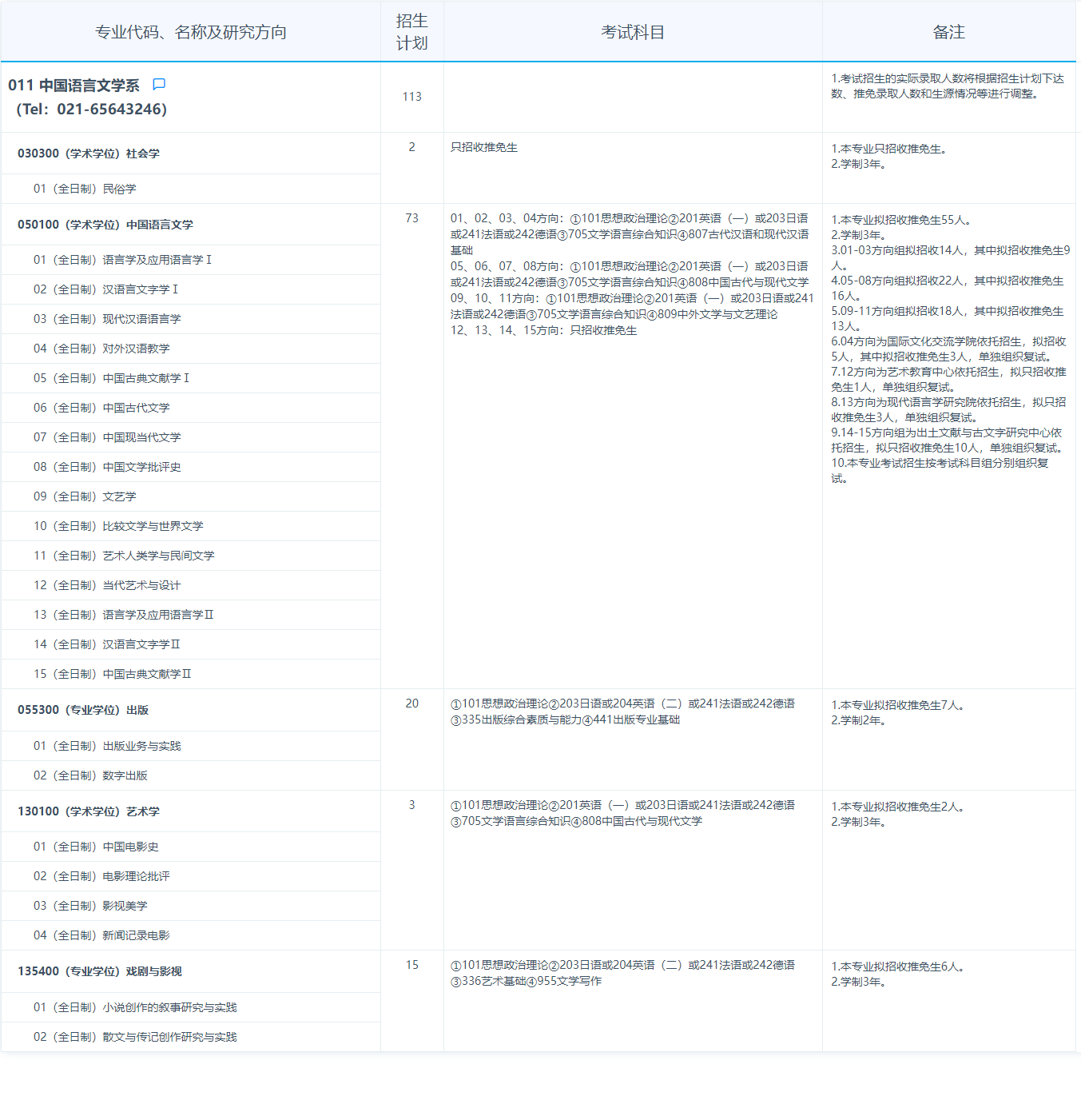 复旦大学2024硕士研究生招生专业目录及考试科目