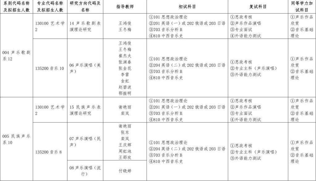 2024年哈尔滨音乐学院研究生招生简章及各专业招生计划人数