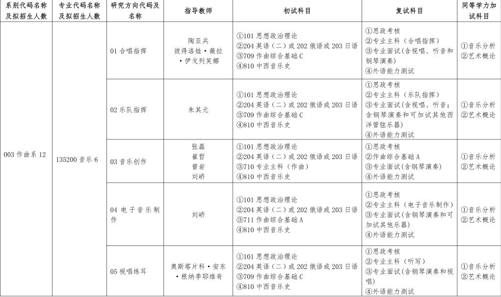 2024年哈尔滨音乐学院研究生招生简章及各专业招生计划人数