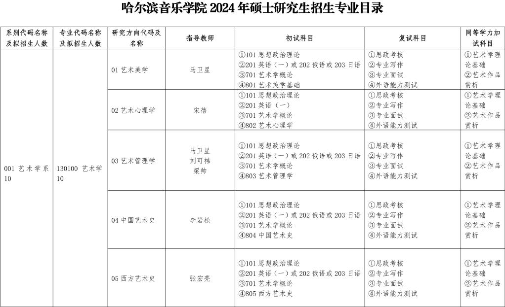 2024年哈尔滨音乐学院研究生招生简章及各专业招生计划人数