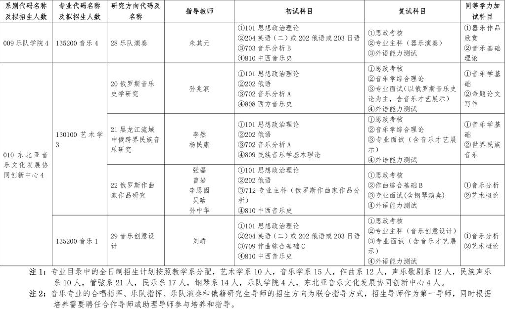 2024年哈尔滨音乐学院研究生招生简章及各专业招生计划人数