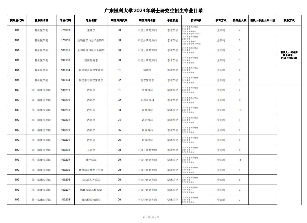 广东医科大学2024硕士研究生招生专业目录及考试科目