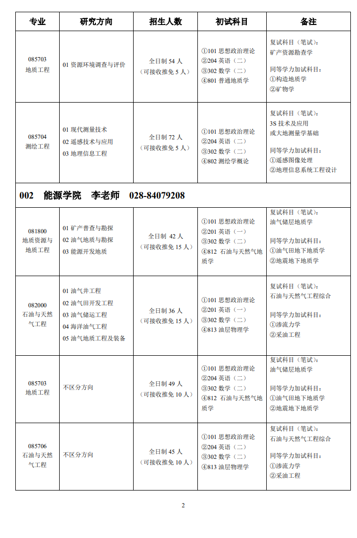 2024年成都理工大学研究生招生简章及各专业招生计划人数