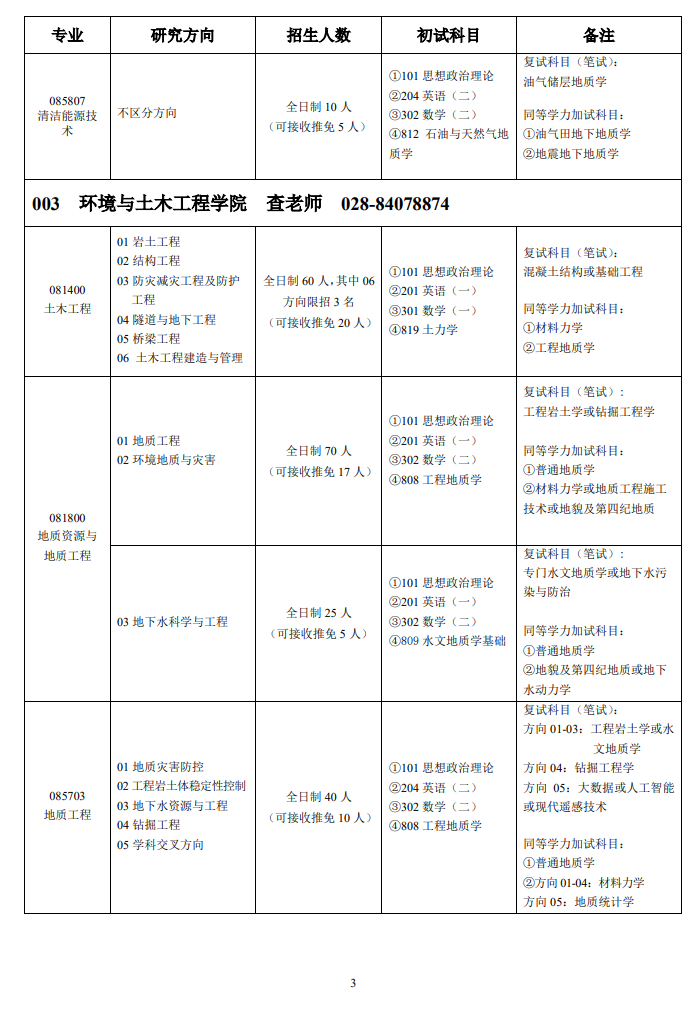 2024年成都理工大学研究生招生简章及各专业招生计划人数