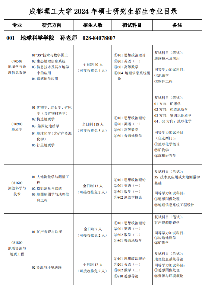 2024年成都理工大学研究生招生简章及各专业招生计划人数