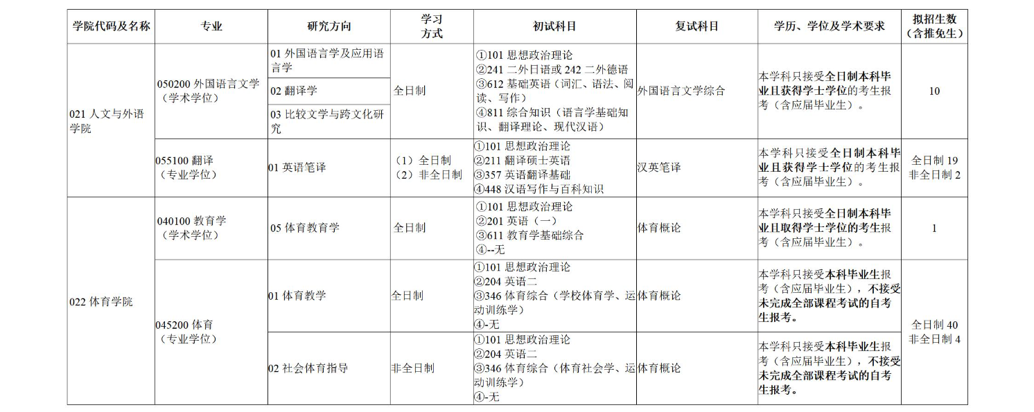 湖南农业大学2024硕士研究生招生专业目录及考试科目