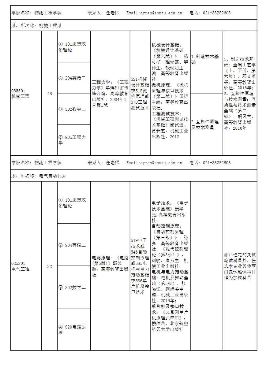 上海海事大学2024硕士研究生招生专业目录及考试科目