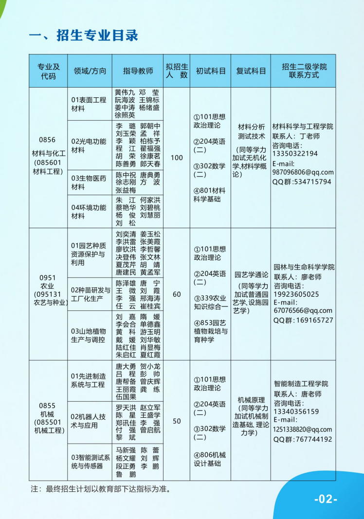 2024年重庆文理学院研究生招生简章及各专业招生计划人数