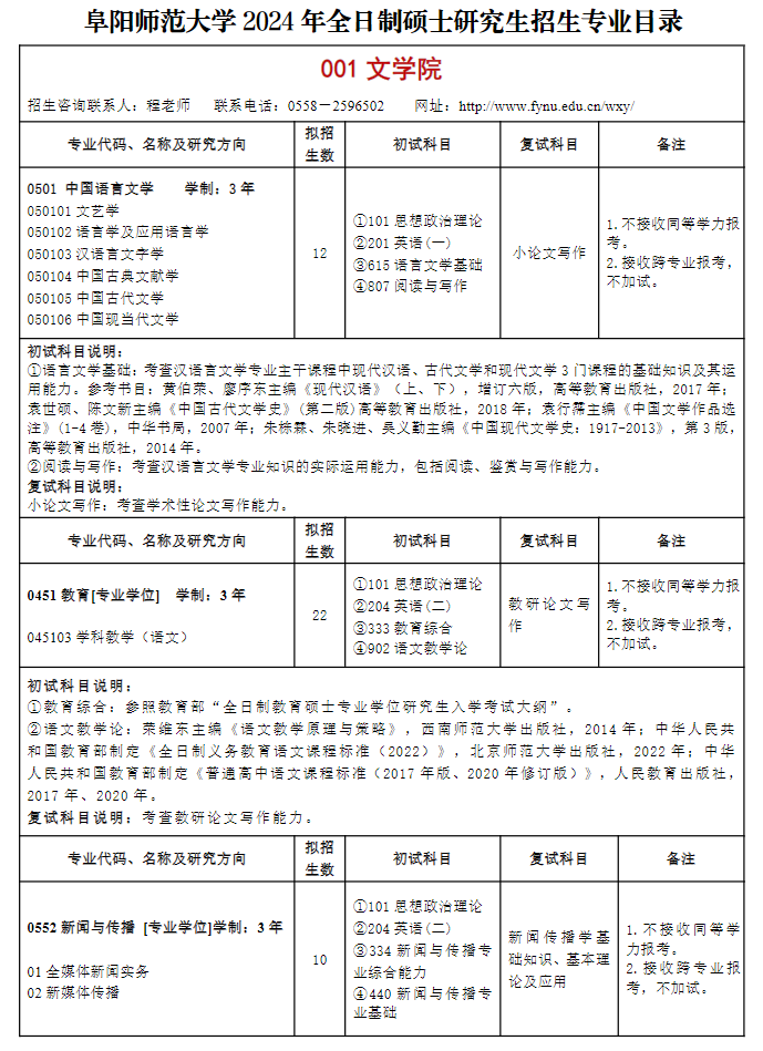 阜阳师范大学2024硕士研究生招生专业目录及考试科目