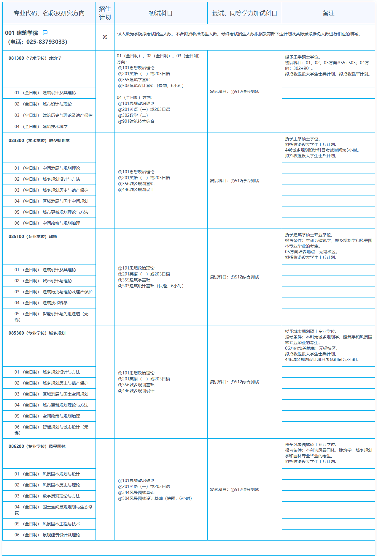 2024年东南大学研究生招生简章及各专业招生计划人数