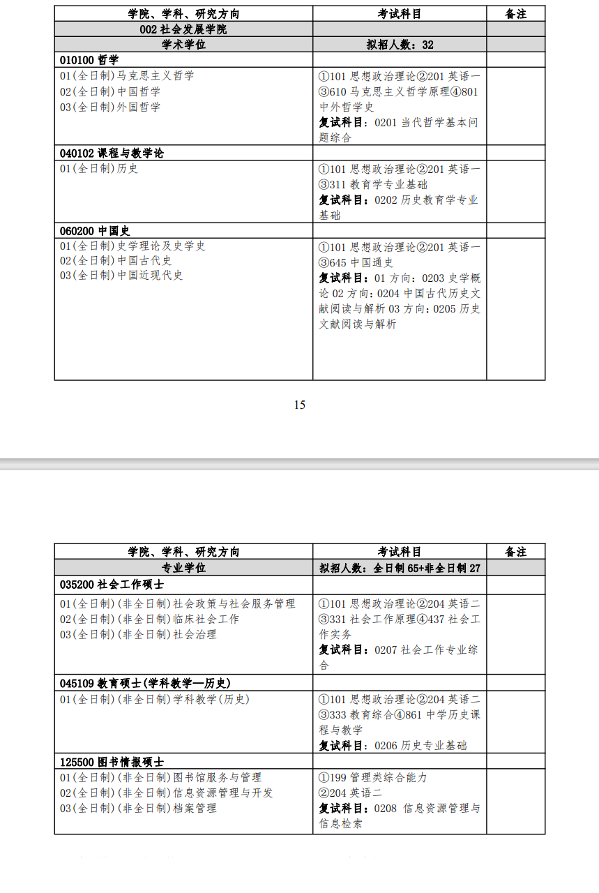 2024年扬州大学研究生招生简章及各专业招生计划人数