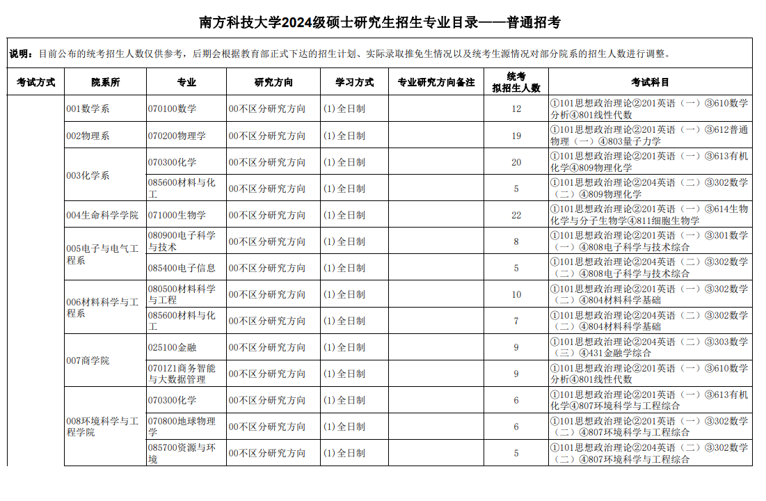 2024年南方科技大学研究生招生简章及各专业招生计划人数