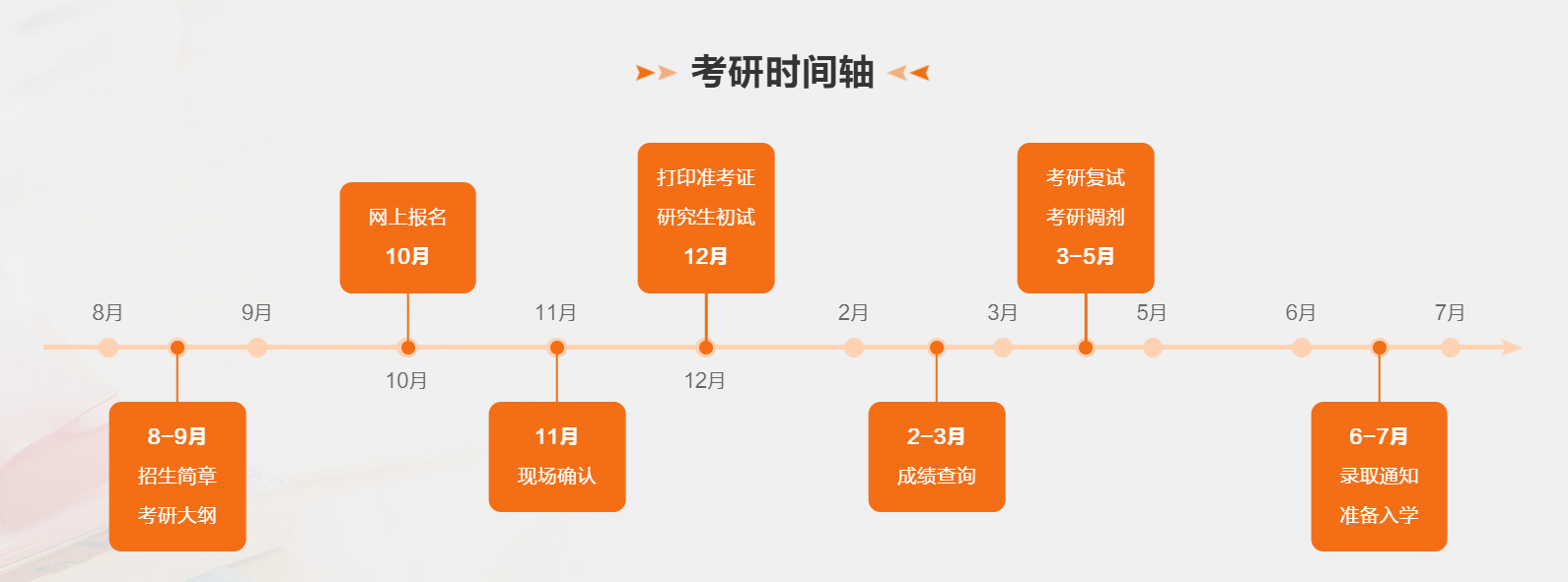 2024年内蒙古考研查分时间,内蒙古考研成绩什么时候公布?