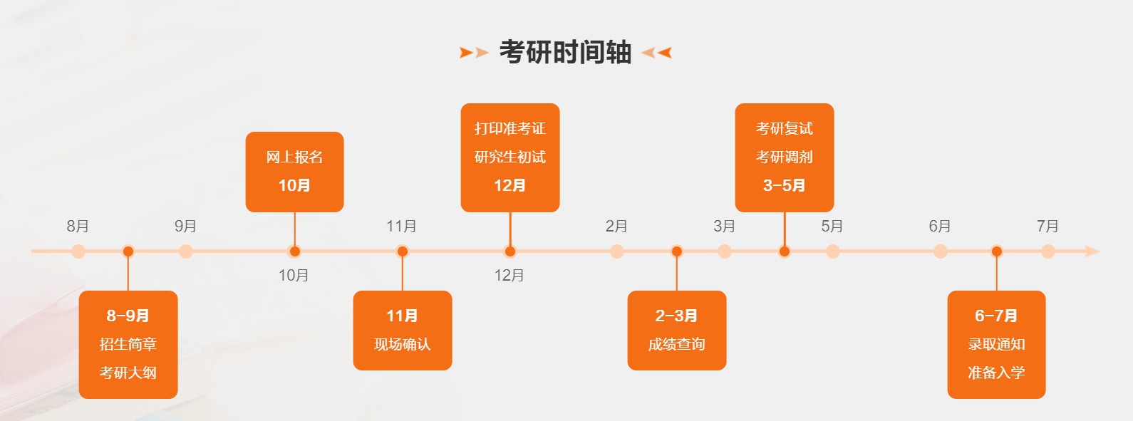 2024年江西省考研查分时间,江西考研成绩什么时候公布？