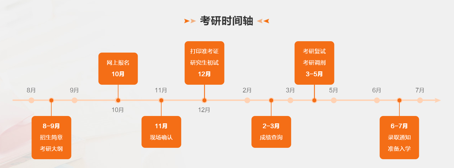 2024年江苏省考研查分时间,江苏考研成绩什么时候公布？
