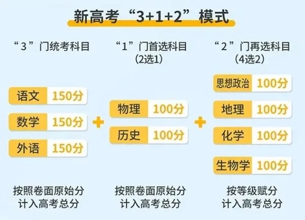 2024年安徽高考时间是几月几号,具体各科目时间安排表