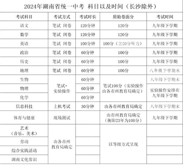 2024年娄底中考时间是几月几号,具体各科目时间安排一览表