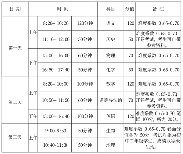 2024年鹤壁中考时间是几月几号,具体各科目时间安排一览表