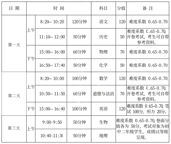 2024年开封中考时间是几月几号,具体各科目时间安排一览表