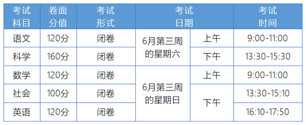 2024年金华中考时间是几月几号,具体各科目时间安排