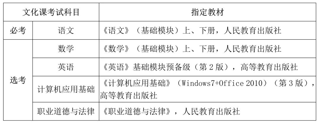 2024年海南高职分类考试院校名单