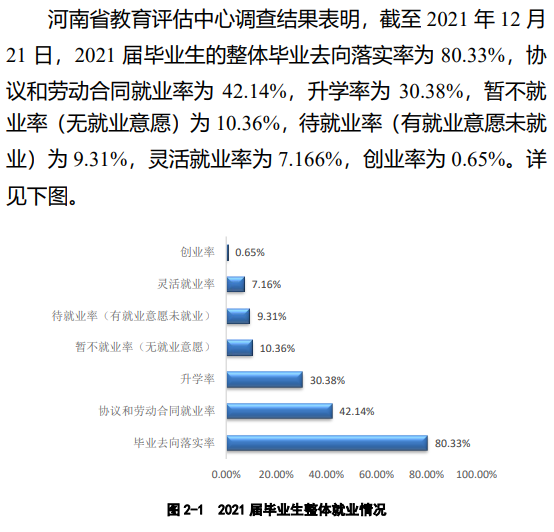 河南科技学院就业率怎么样,就业前景好吗?