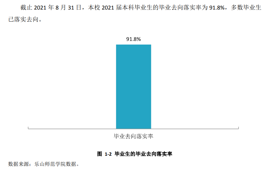 乐山师范学院就业率怎么样,就业前景好吗?