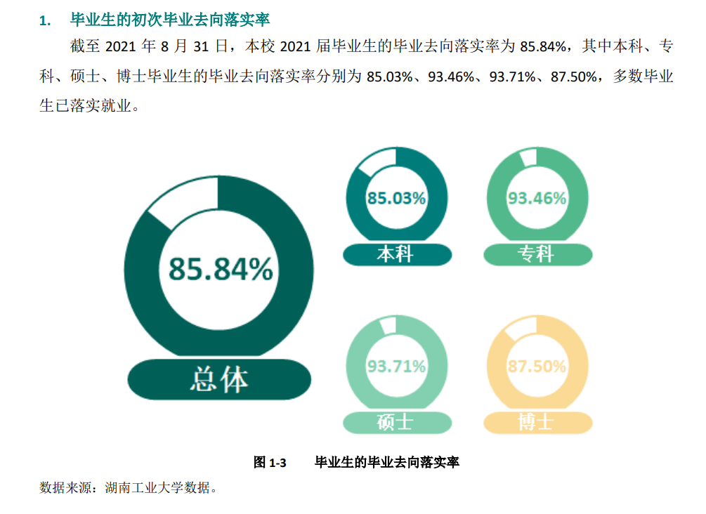湖南工业大学就业率怎么样,就业前景好吗?
