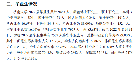 济南大学就业率怎么样,就业前景好吗?