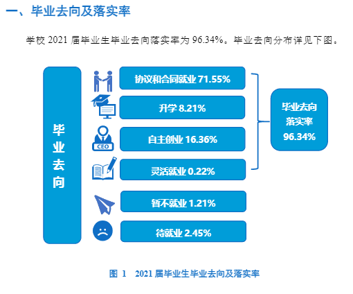 浙江万里学院就业率怎么样,就业前景好吗?
