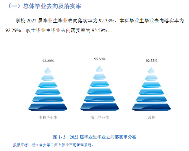 浙江万里学院就业率怎么样,就业前景好吗?