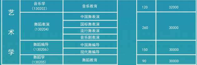 2024年天津传媒学院艺考招生计划,艺术类各专业招生人数