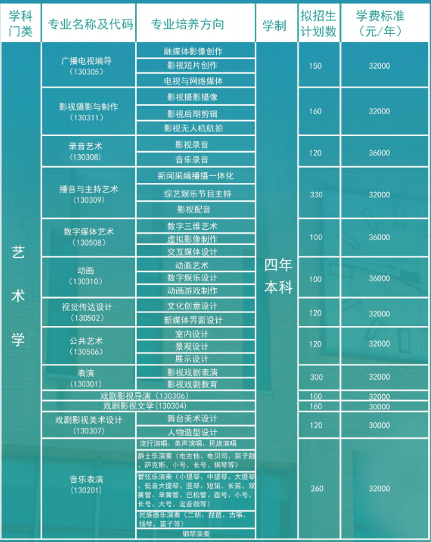 2024年天津传媒学院艺考招生计划,艺术类各专业招生人数