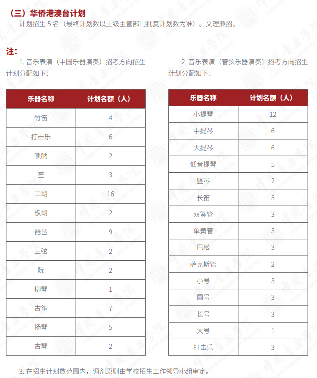 2024年中国音乐学院艺考招生计划,艺术类各专业招生人数