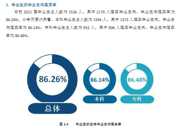 南昌师范学院就业率怎么样,就业前景好吗?