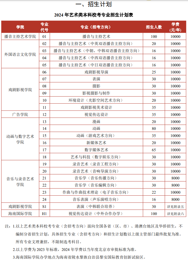 2024年中国传媒大学艺考招生计划,艺术类各专业招生人数