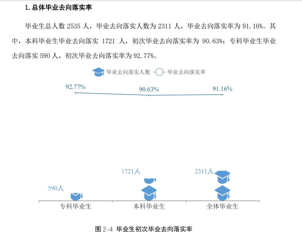 湖南应用技术学院就业率怎么样,就业前景好吗?