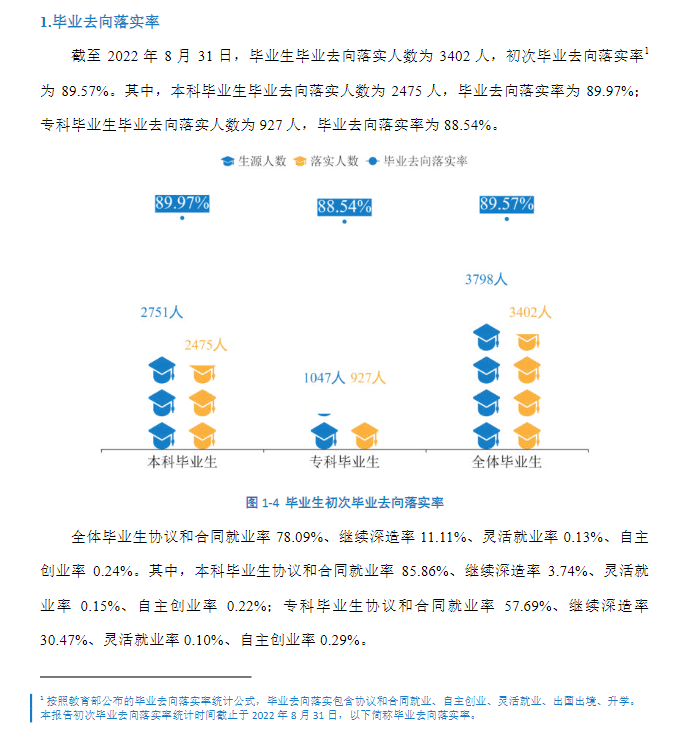 湖南应用技术学院就业率怎么样,就业前景好吗?