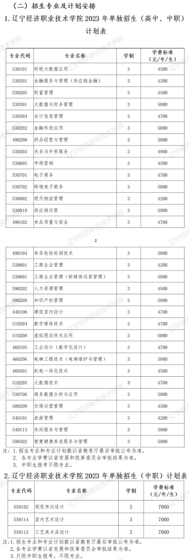 辽宁经济职业技术学院单招专业一览表