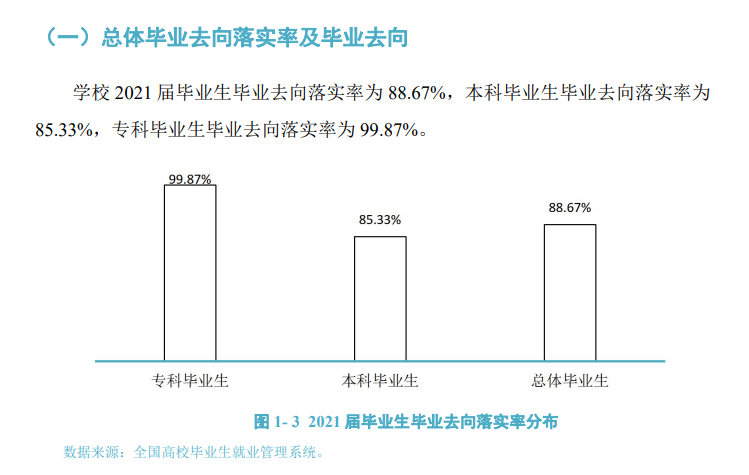 长沙师范学院就业率怎么样,就业前景好吗?