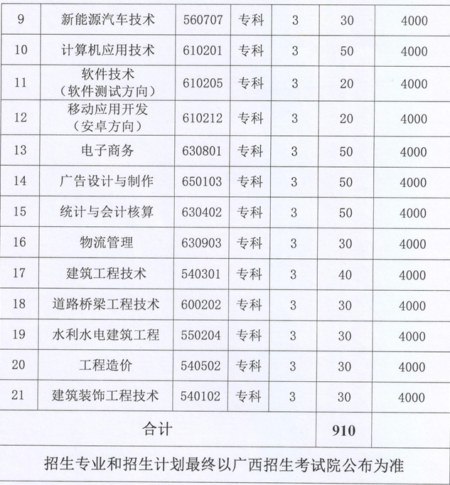 百色职业学院单招专业一览表
