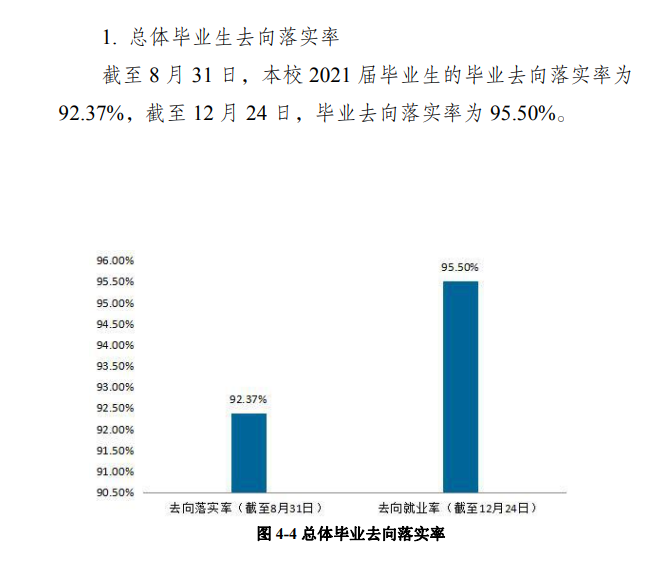 成都大学就业率怎么样,就业前景好吗?
