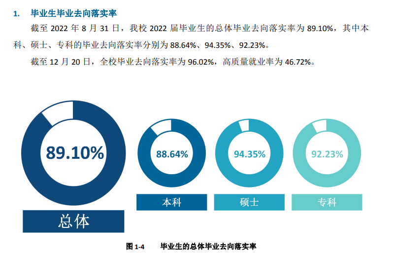 成都大学就业率怎么样,就业前景好吗?