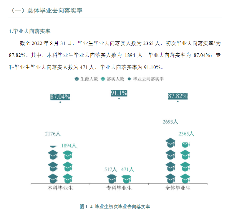 湖南医药学院就业率怎么样,就业前景好吗?
