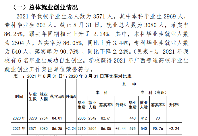 河池学院就业率怎么样,就业前景好吗?