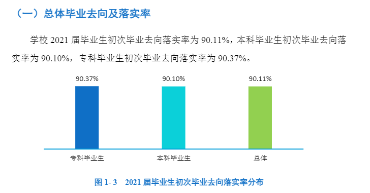 湖南工程学院就业率怎么样,就业前景好吗?