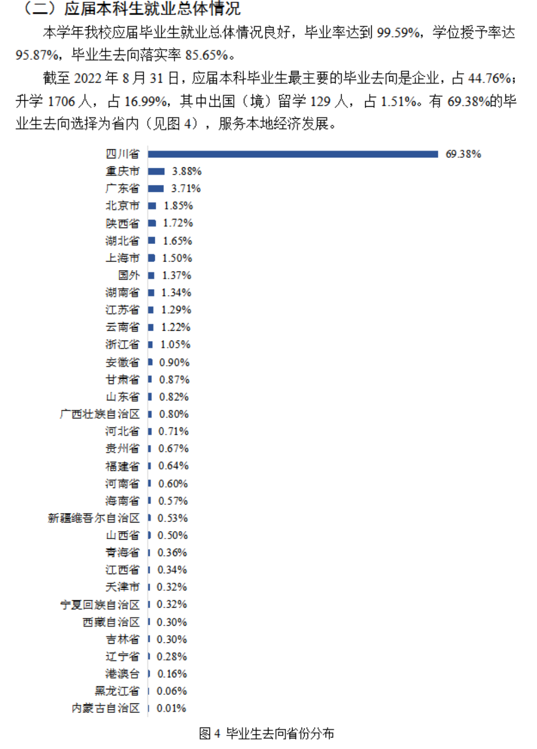 四川师范大学就业率怎么样,就业前景好吗?