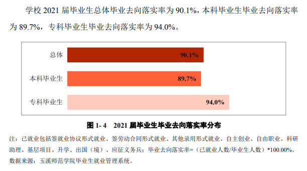 玉溪师范学院就业率怎么样,就业前景好吗?