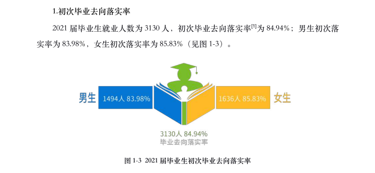 长沙学院就业率怎么样,就业前景好吗?